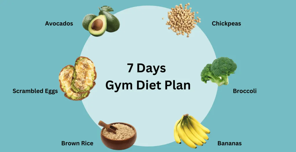 Workout And Diet Plan For Weight Loss For Male